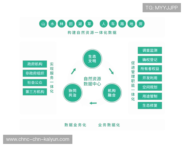 琑队如何建立青训成果的长期评估、展示与激励闭环，青年队训练